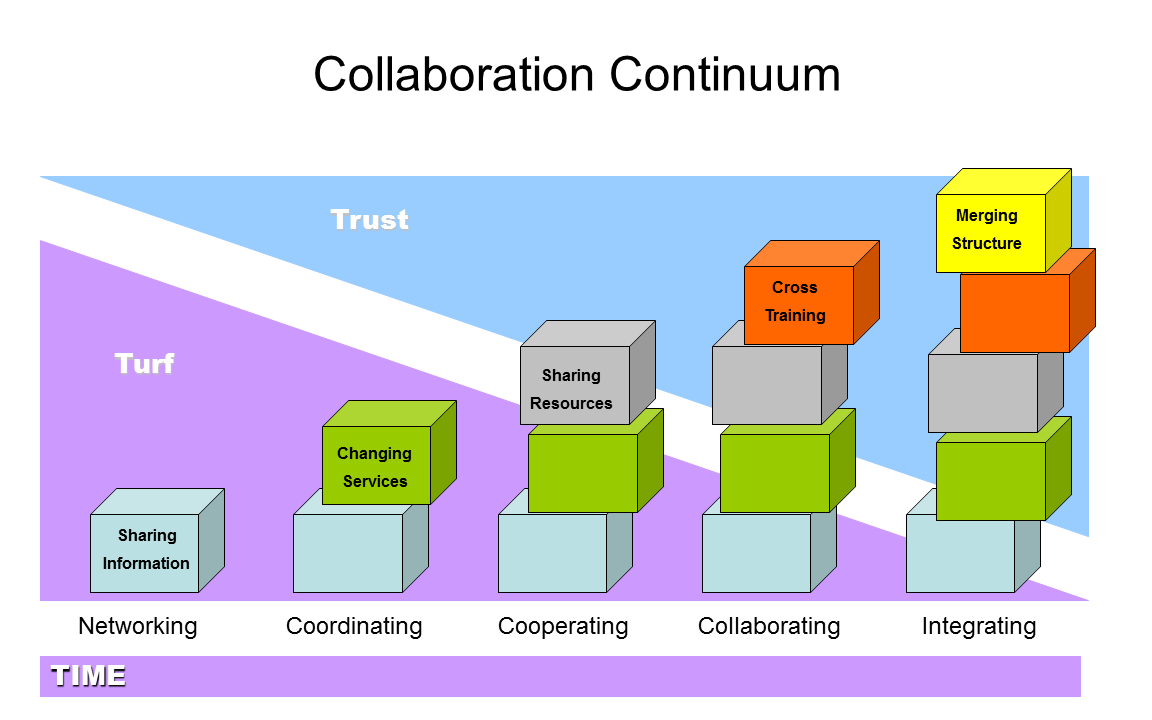 PCY-Collaboration-Continuum