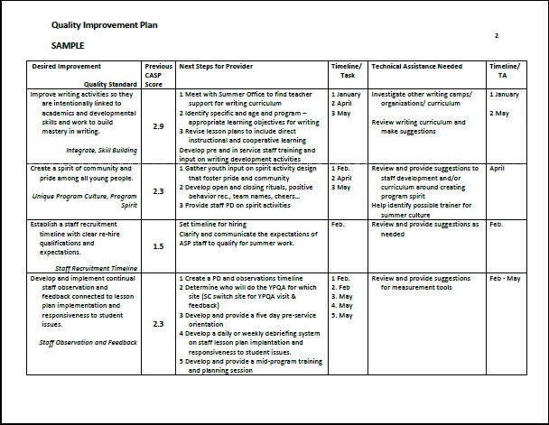 Program Format Template from www.summermatters.net