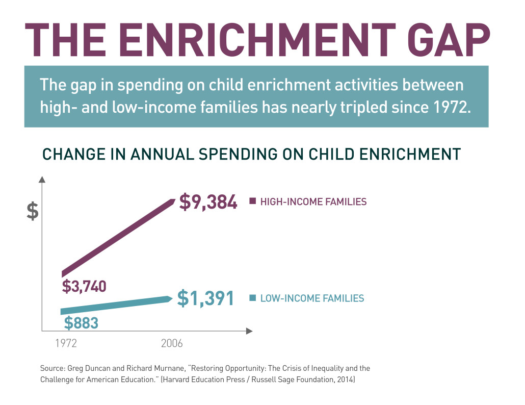 F_TheEnrichmentGap